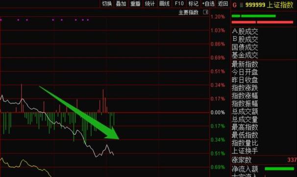 A股沪指重返3300点