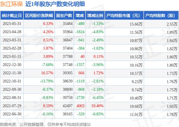 地方关注 第213页