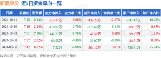 新澳精准资料免费提供网站有哪些地方