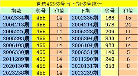 新澳历史开奖最新结果澳门