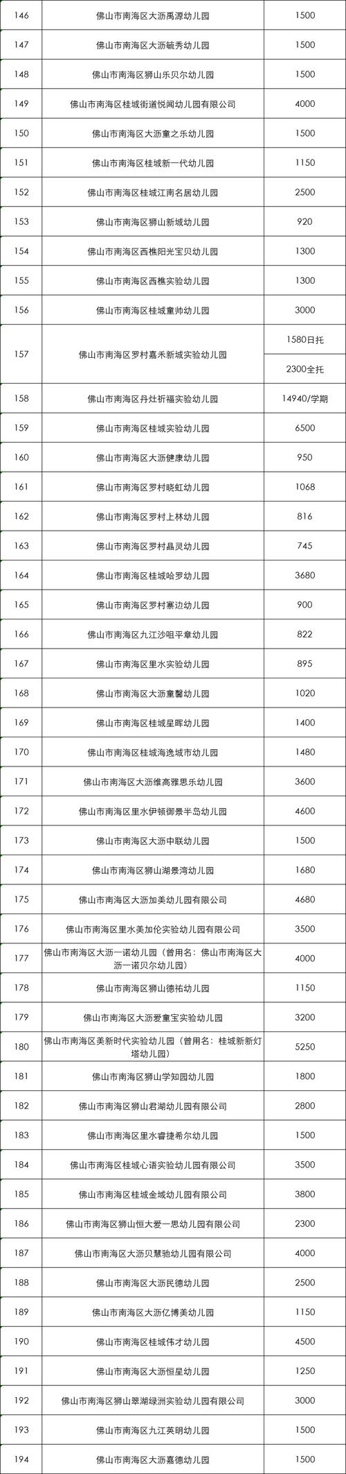 香港澳门 第157页