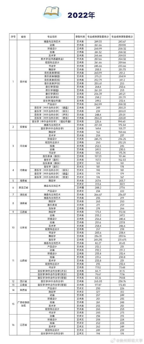 admin 第467页