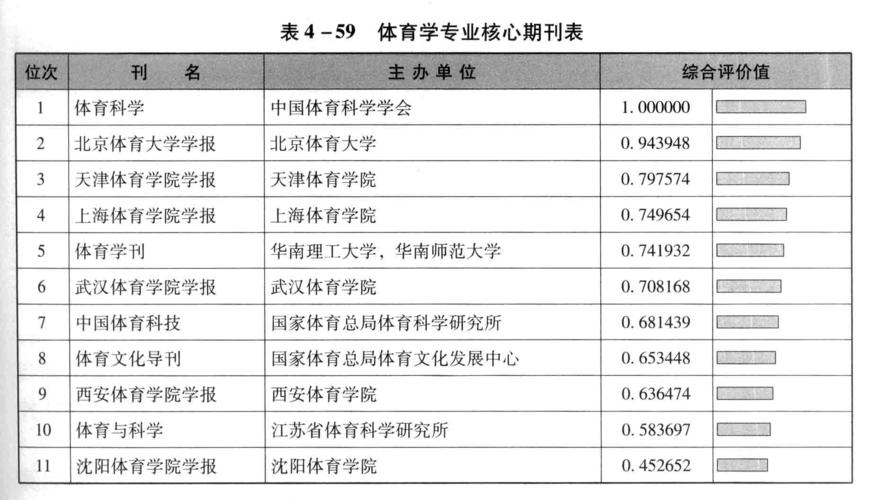 体育类中文核心期刊