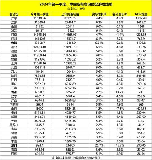 香港澳门 第127页