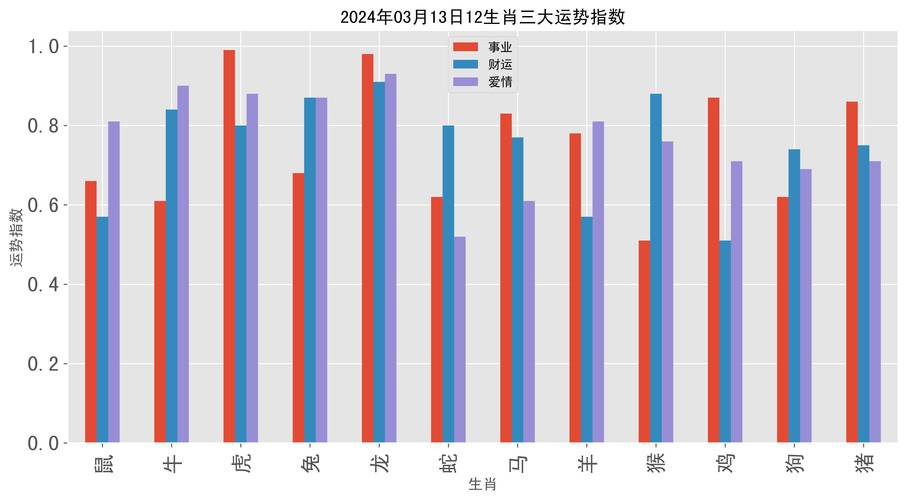 2024最新码表图澳门