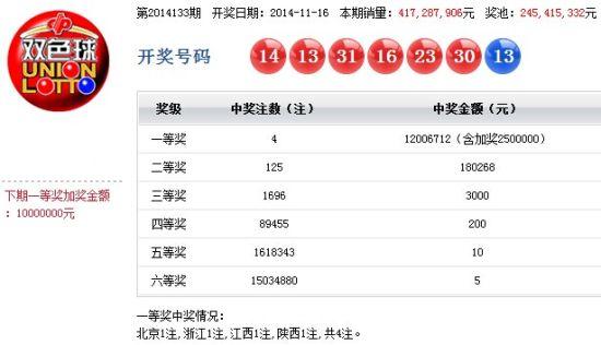 2024香港彩开奖结果查询