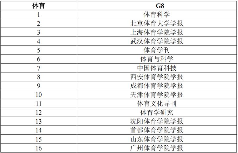 哪些体育期刊发表快