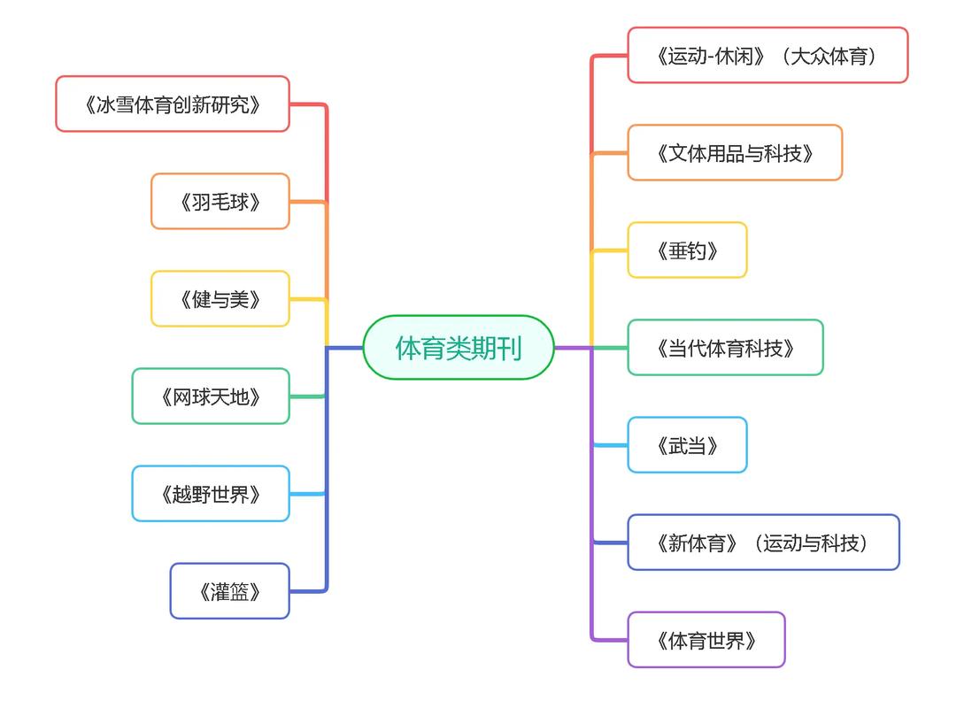 国外体育类期刊