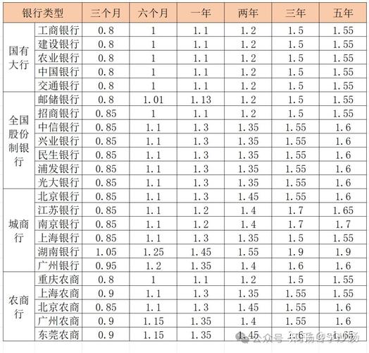 新澳今日图片分析:活期存款接近零利率