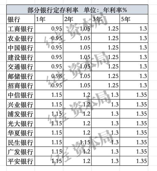 85118cσm查询澳彩内部资料:活期存款接近零利率