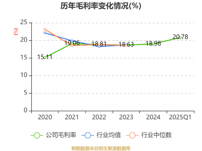 新澳2025年最新版资料柳媚花明:吃得胖是营养不良吗