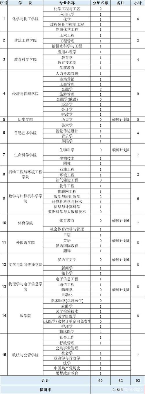 澳门资料百科:宿舍5人推免双一流