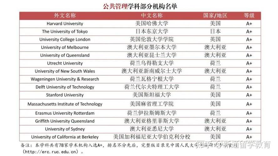 澳门资料百科:东京大学收哈佛学生
