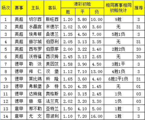 85118cσm查询澳彩内部资料:32所新大学来了