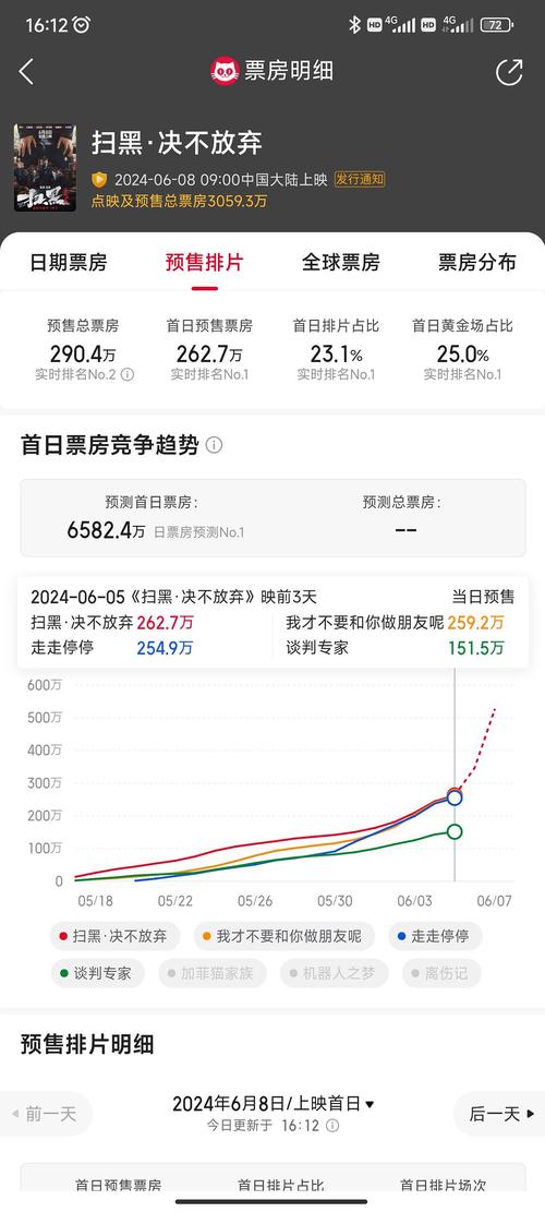 收集各类澳门彩资料的软件叫什么:端午电影票房破4亿