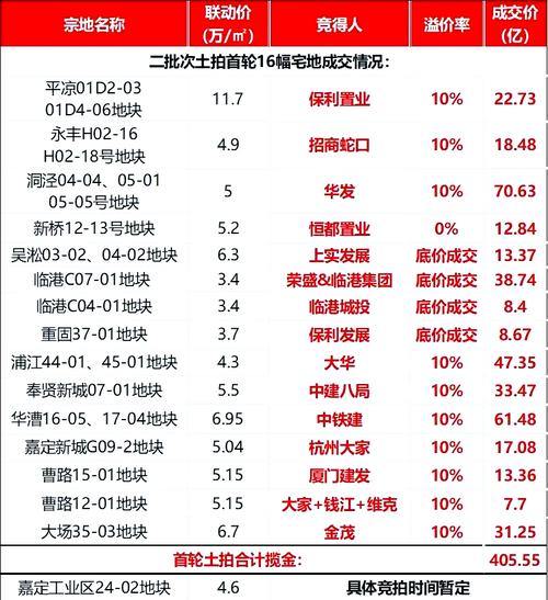 85118cσm查询澳彩内部资料:民营房企现土拍市场