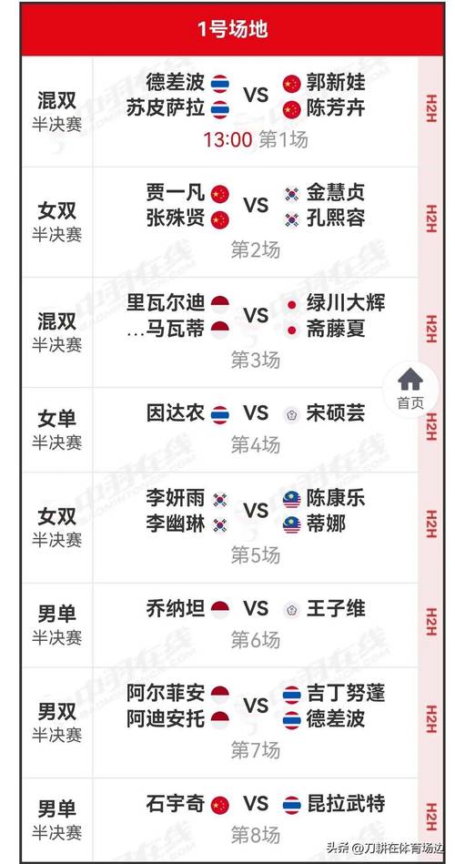 新澳今日开奖结果:印尼公开赛国羽9胜