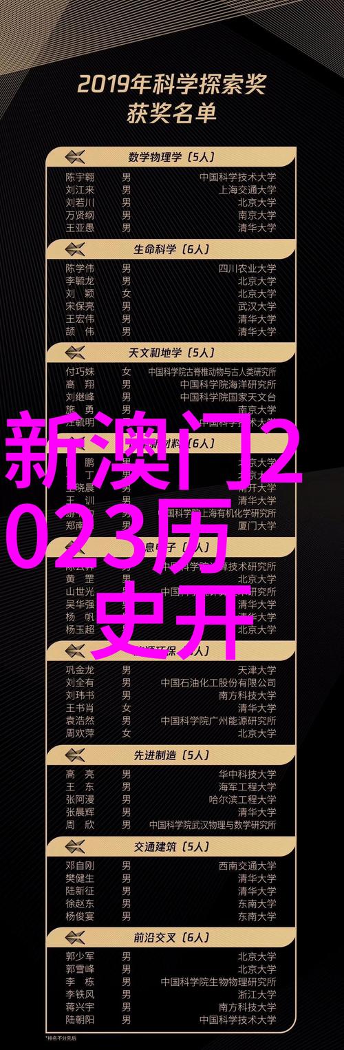 新澳今日开奖结果:热地同志逝世