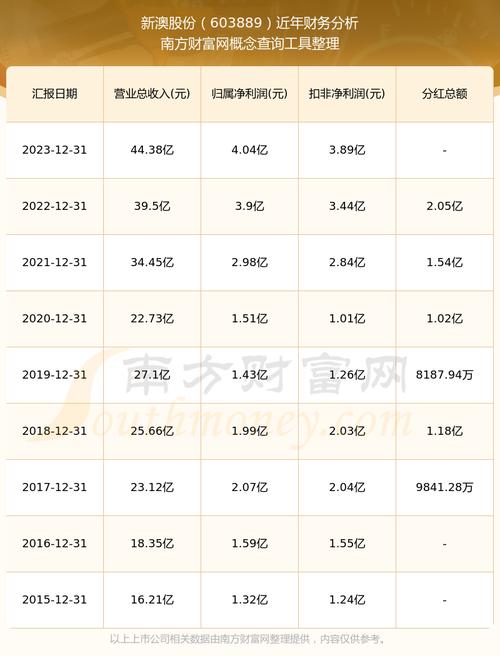 新澳2025年最新版资料柳媚花明:奔驰总裁反对价格战
