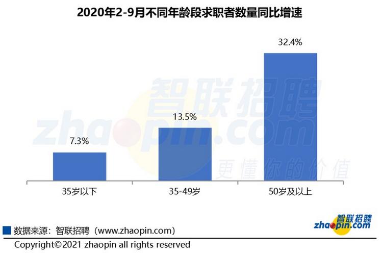 新澳今日图片分析:招聘破除35岁限制